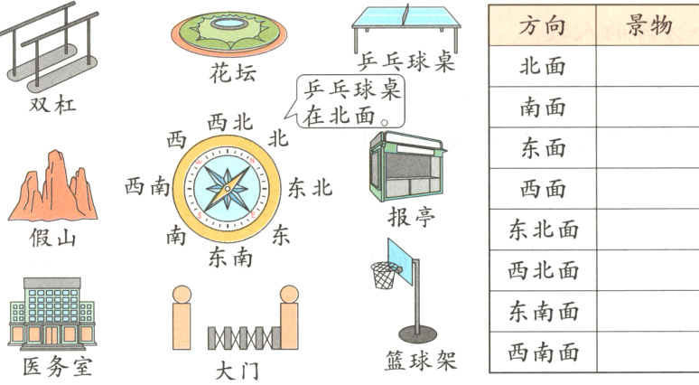 西南面篮球架医务室大门