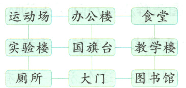 大门图书馆厕所
