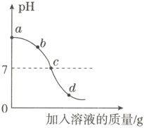 加入溶液的质量/g