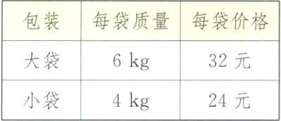 小袋24元4kg