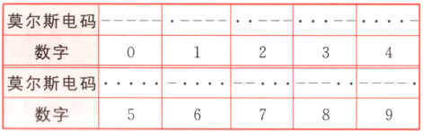 莫尔斯电码−−−数字