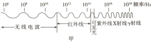 红外线一紫外线x射线射线无线电波