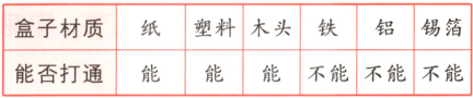 塑料木头铁铝锡箔盒子材质纸能能不能不能不能能否打通能