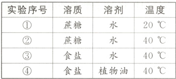 40℃食盐食盐植物油40℃
