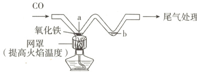 网罩提高火焰温度