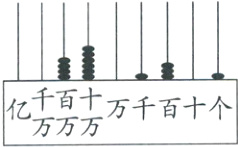 亿旯万千百十个