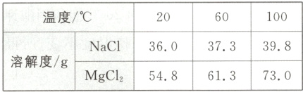 NaCl373398360溶解度/gMgCl2548613730