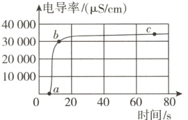 1000020406080时间/s