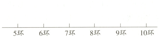 8环9环10环7环6环5环