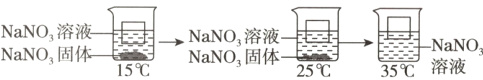 NaNO溶液NaNONaNO固体25℃35°℃15°℃