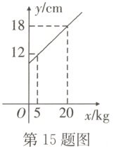 0520xkg第15题图