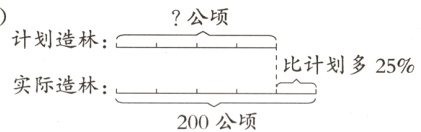 比计划多25%实际造林200公顷