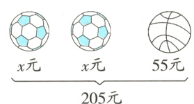 x元55元x元205元