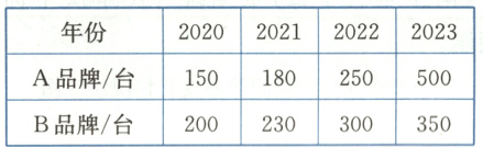 A品牌台150180250500B品牌台200230300350
