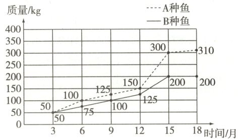 1085100125151218时间月