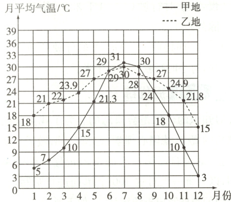 0123456789101112月份