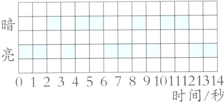 01234567891011121314时间秒