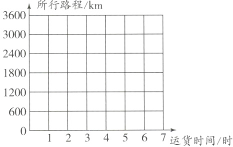 1234567运货时间时