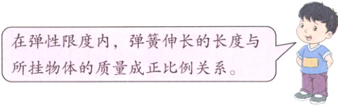 所挂物体的质量成正比例关系