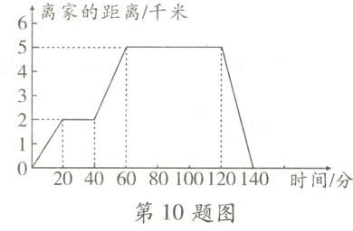 020406080100120140时间分第10题图