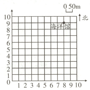 四口口二二N012345678910