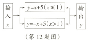 第12题图
