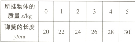 弹簧的长度202224262830ycm