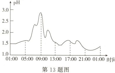 170021000100时间第13题图