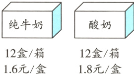 12盒/箱12盒/箱16元/盒18元/盒