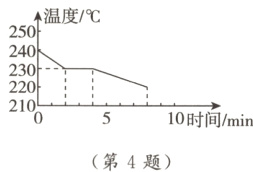 10时间/min第4题