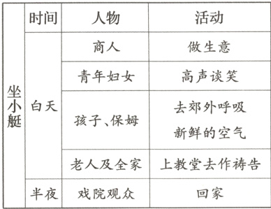老人及全家上教堂去作祷告半夜回家戏院观众