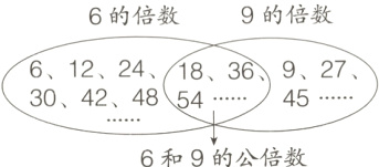 304248      6和9的公倍数