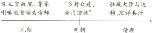 喇嘛教首领为帝师尚用僧徒赖班禅共治元朝明朝清朝