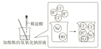 加酚酞的氢氧化钠溶液