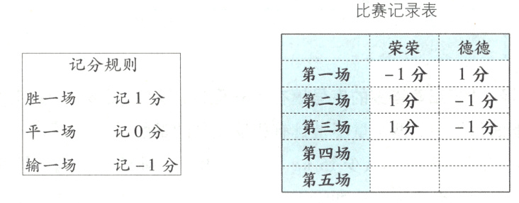 第四场输一场记1分第五场