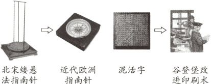 北宋缕悬近代欧洲泥活字谷登堡改法指南针指南针进印刷术