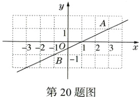 第20题图