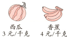 西瓜香蕉3元/千克4元/千克