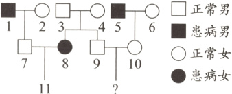 O正常女8910患病女11