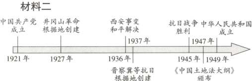 19211年1936年1927年1945年1949年晋抗建中国土法大纲