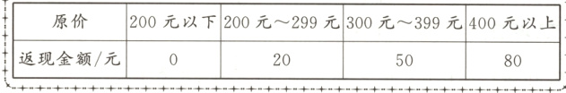 返现金额元205080