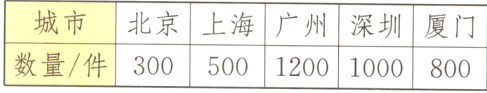 上海广州深圳厦门12001000数量件300500800