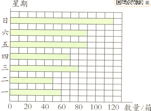 020406080100120数量/箱