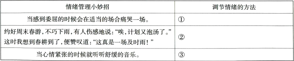 当心情紧张的时候就听听舒缓的音乐