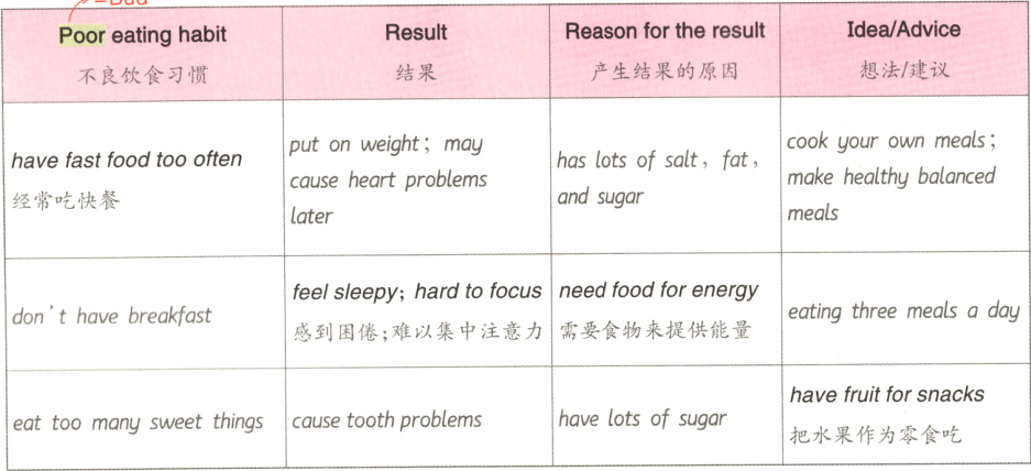 havelotsofsugarcausetoothproblemseattoomanysweetthings把水果作为零食吃