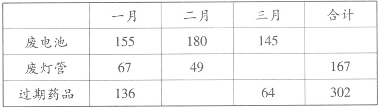30264过期药品136