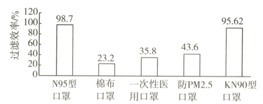 N95型棉布一次性医防PM25KN90型口罩用口罩口罩口罩口罩