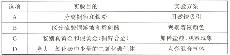 加稀盐酸观察现象鉴别真黄金和假黄金铜锌合金点燃混合气体除去一氧化碳中少量的二氧化碳气体