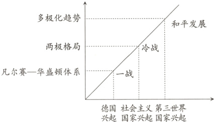 德国社会主义第三世界兴起国家兴起国家兴起