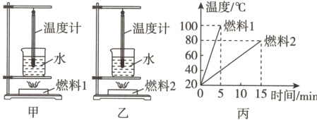 φ−兰燃料11燃料220051015时间/min